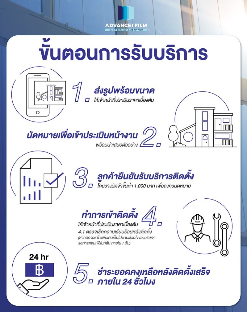 https://advanceifilm.com/wp-content/uploads/2024/09/advancei-film-ขั้นตอนการรับบริการ-800x1007.jpg